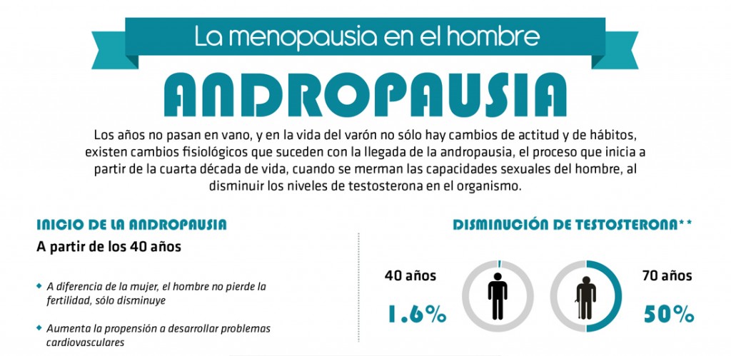 Infografía-andropausia-11-1024x499.jpg (1024&times;499)